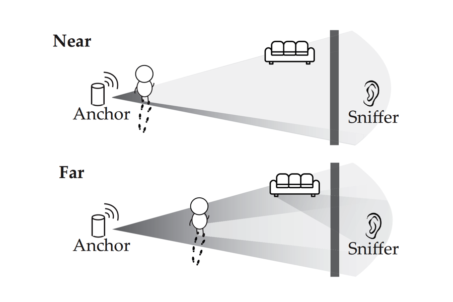 UChicago Research Finds External Attackers Can Use IoT Devices as Motion Sensors