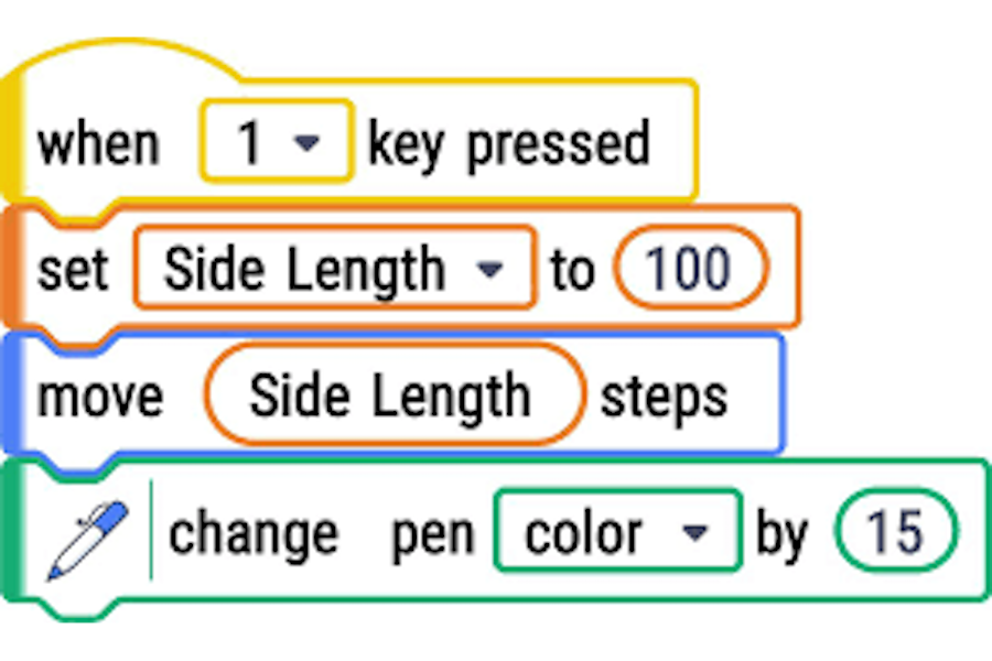 TIPP&SEE: A Learning Strategy to Guide Students through Use - Modify Scratch  Activities