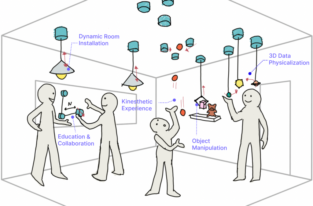 Spatial Prototypes New Prototypes AeroRigUI and ThrowIO Take Spatial Interaction to New ...