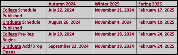 Table of important dates for Bx/MS registration.