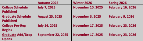 Table of important dates for Bx/MS registration.