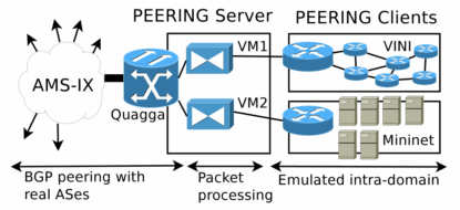 technology architecture